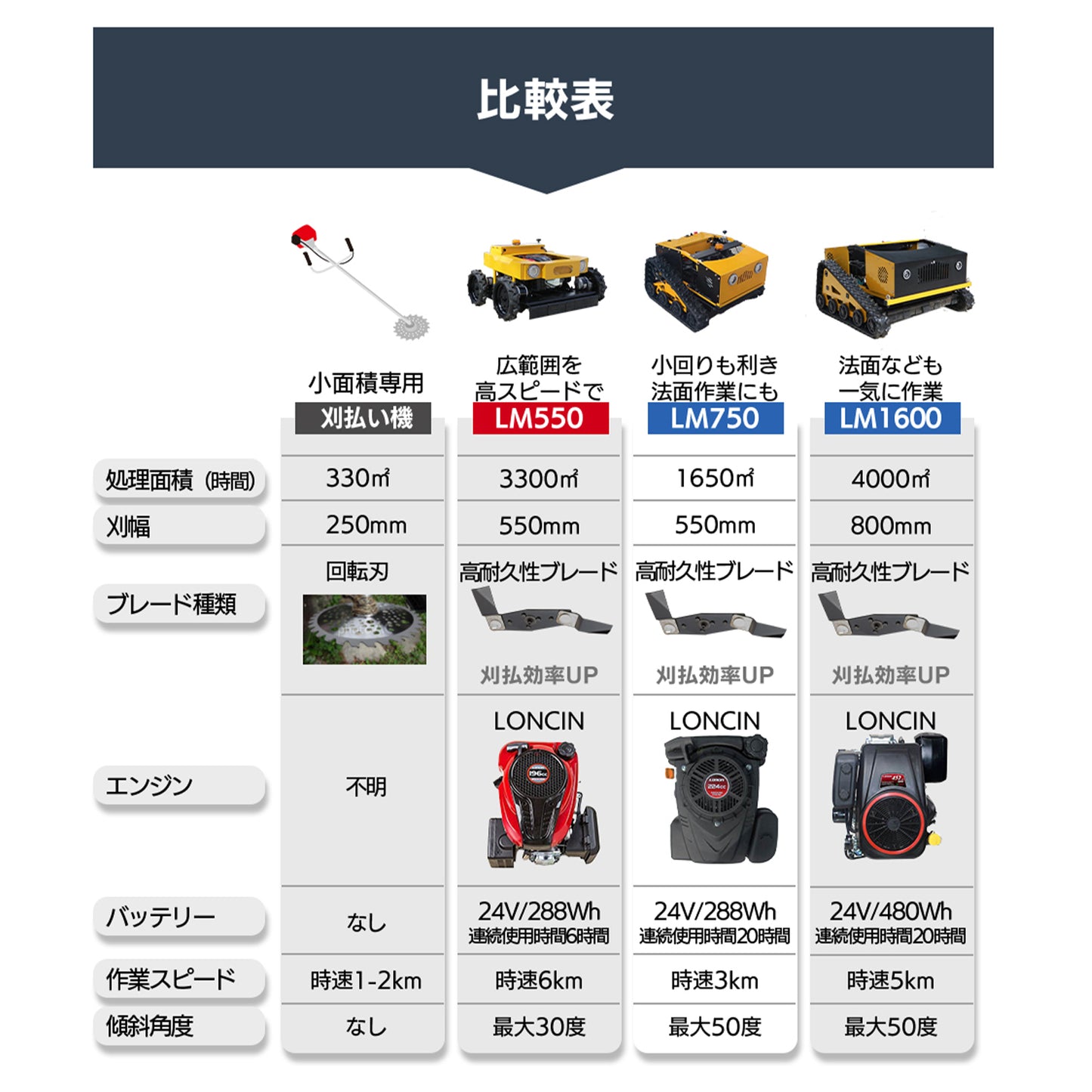 カルゾー LM550 ラジコン草刈機