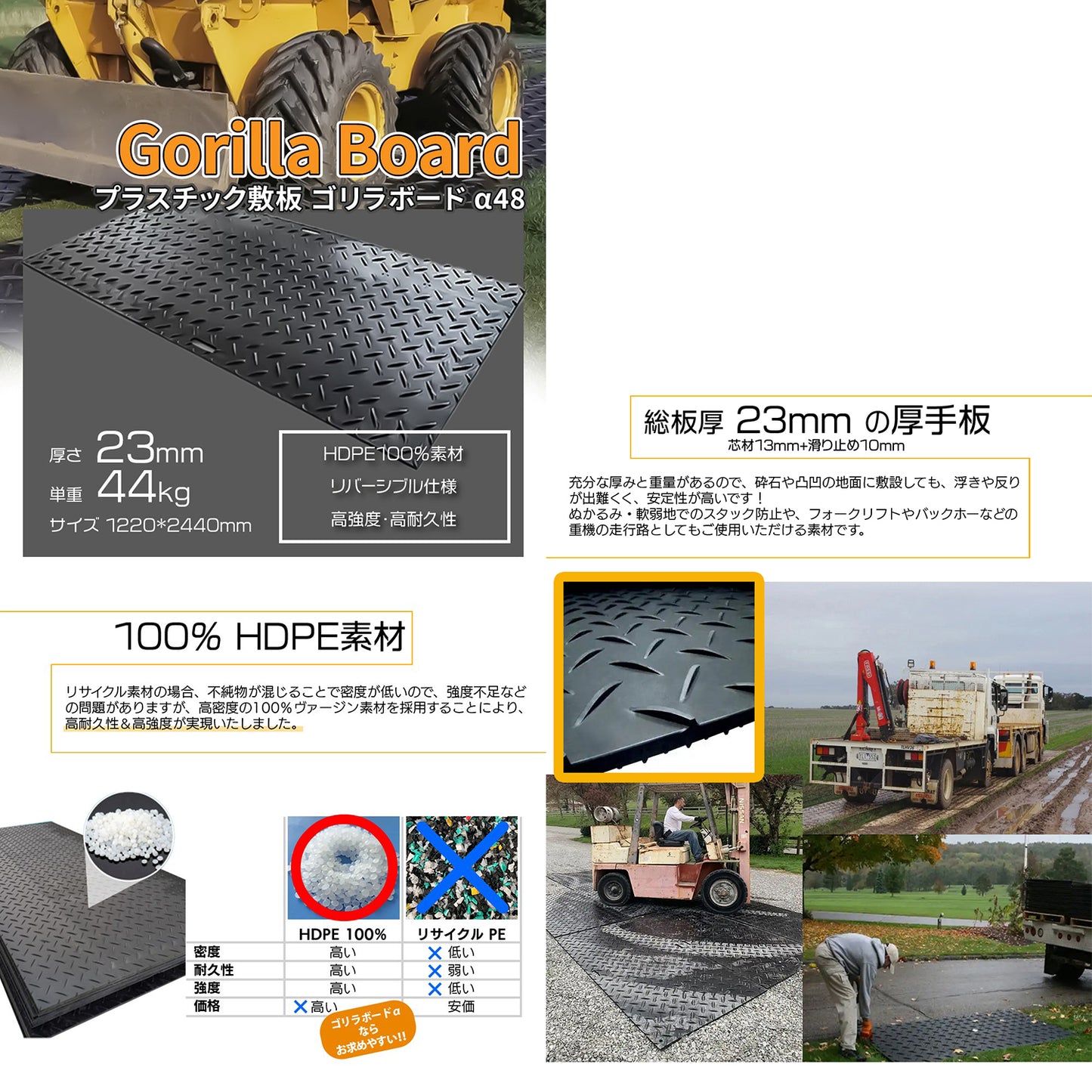 【10枚セット】プラスチック敷板 ゴリラボードα48 1220×2440mm