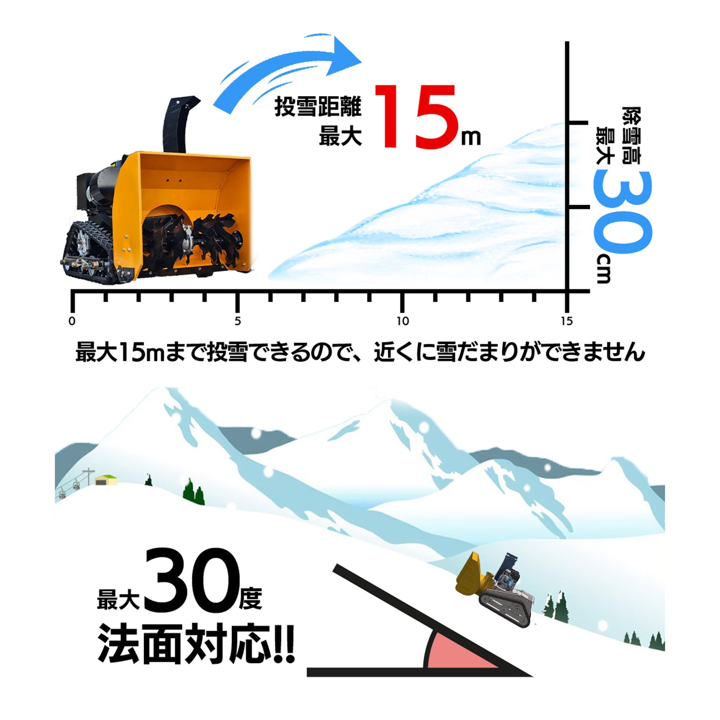ラジコン除雪機 ユキゾーS62