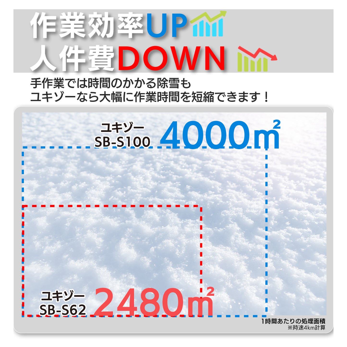 ラジコン除雪機 ユキゾーS62