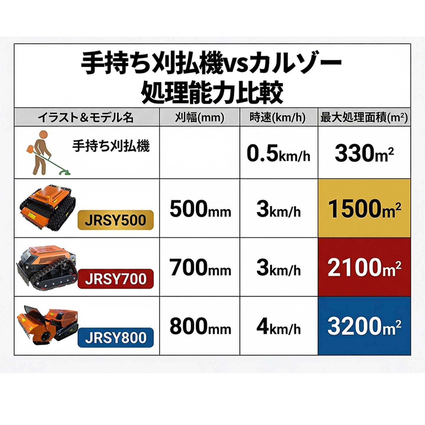 カルゾー JRSY500 ラジコン草刈機