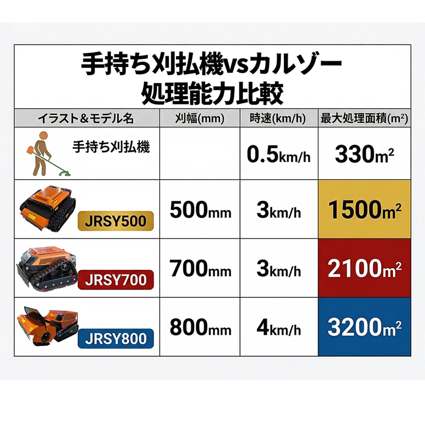 カルゾー JRSY700 ラジコン草刈機