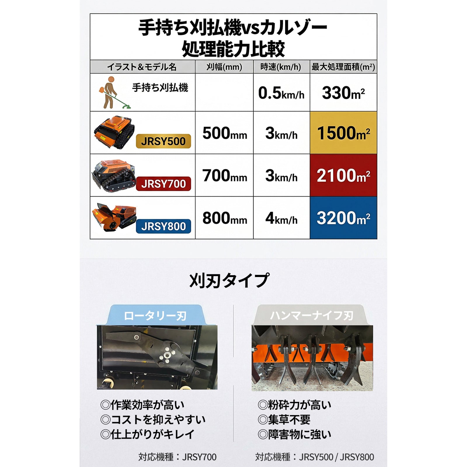 カルゾー JRSY800 ラジコン草刈機【7月中旬頃入荷予定】 – SUNGA Japan