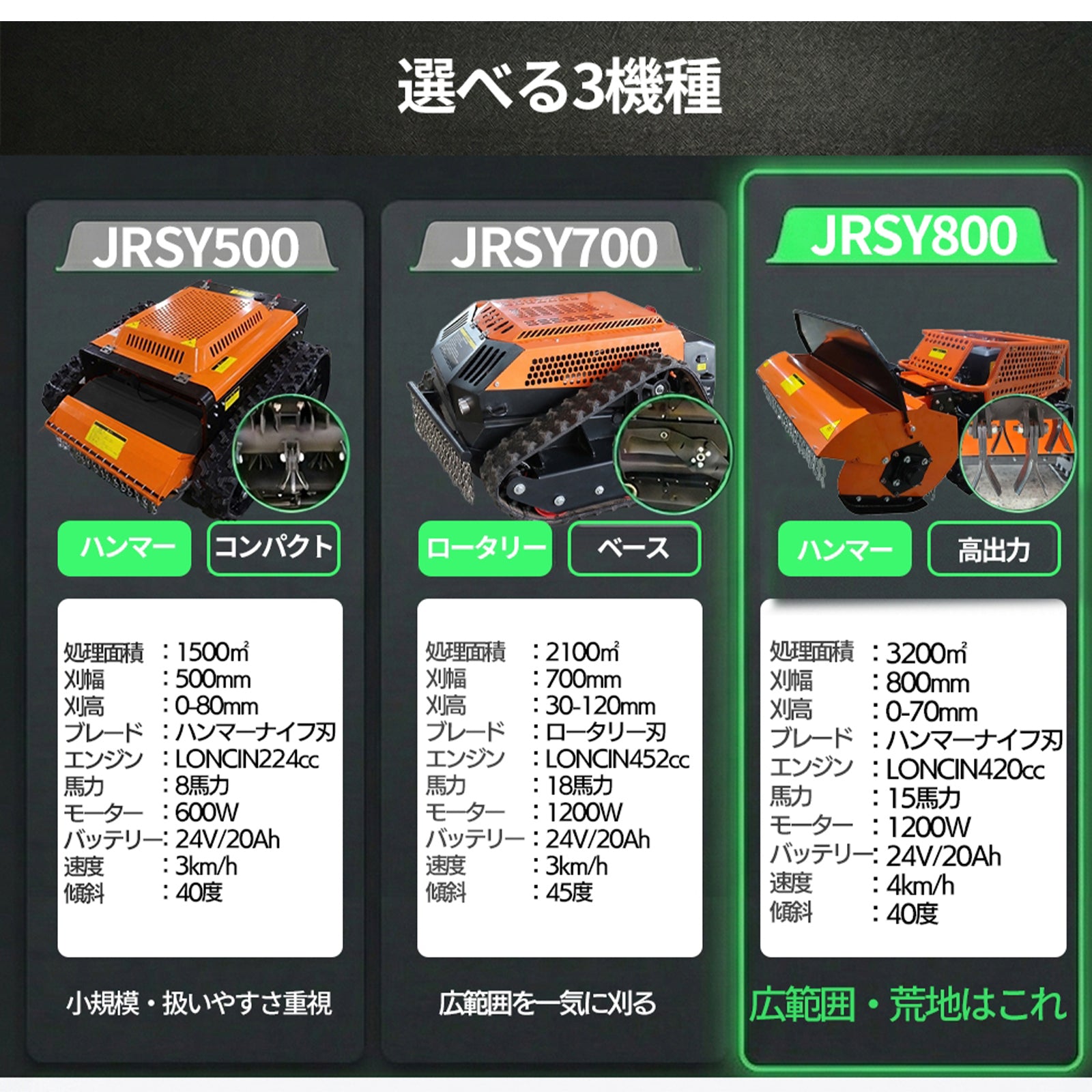 カルゾー JRSY800 ラジコン草刈機【7月中旬頃入荷予定】 – SUNGA Japan