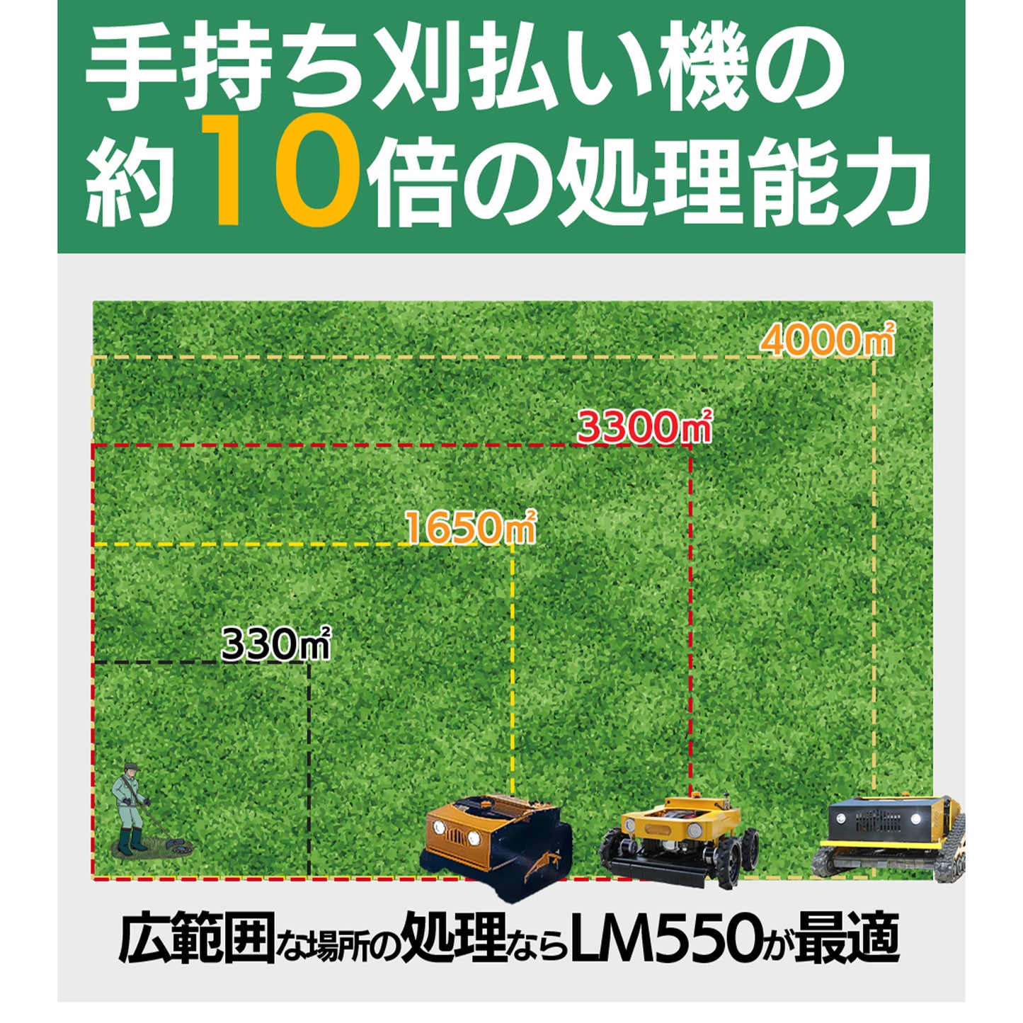 カルゾー LM550 ラジコン草刈機