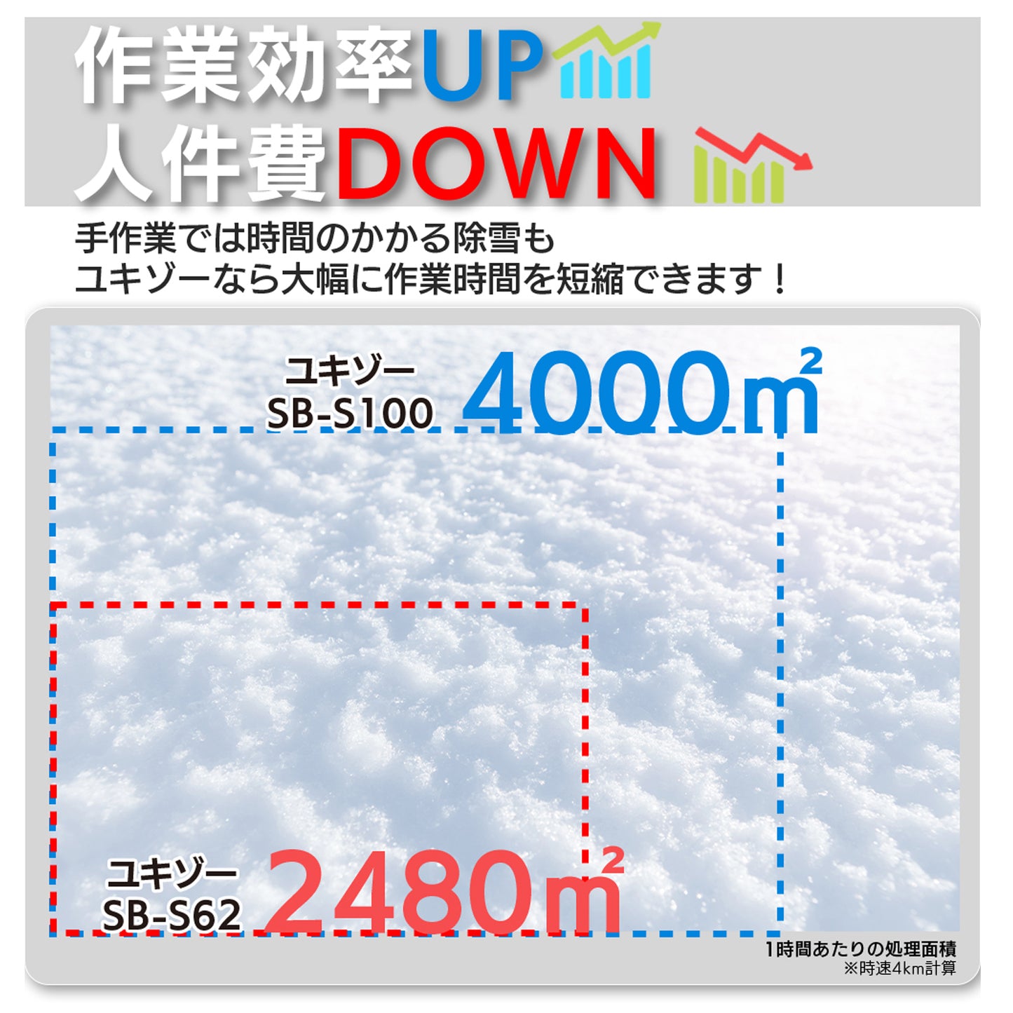 【11/30まで30%OFF】ラジコン除雪機 ユキゾーS100 【11/22入荷】