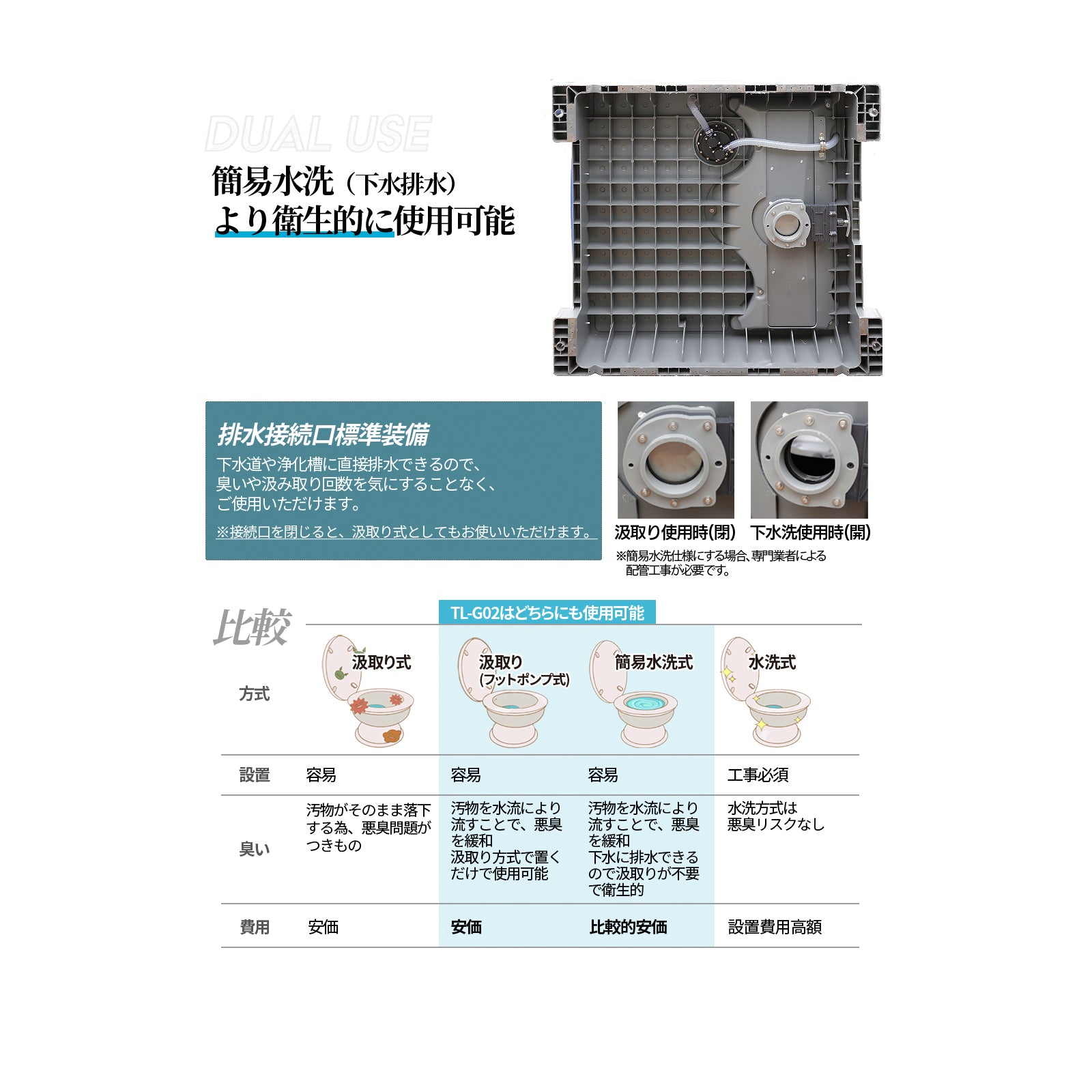 仮設トイレ フットポンプ式 洋式便座 汲取り/簡易水栓 両用