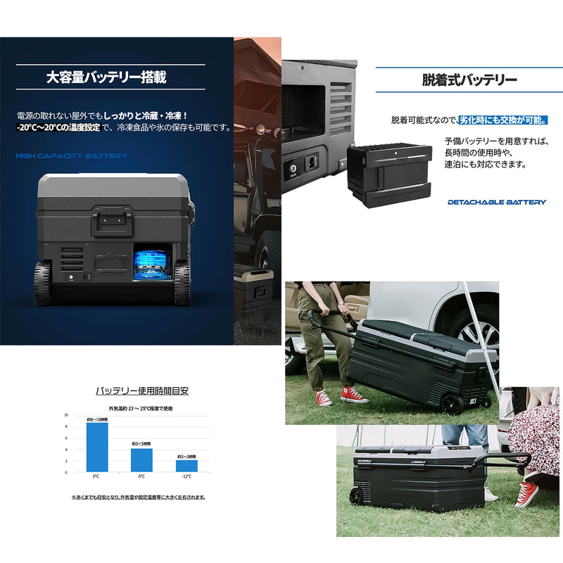 【10/10まで40%OFF】SUNGA ポータブル冷凍・冷蔵庫 75L バッテリー内蔵